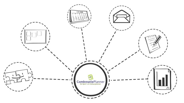 CombinatiePlanner functionaliteiten in een schema